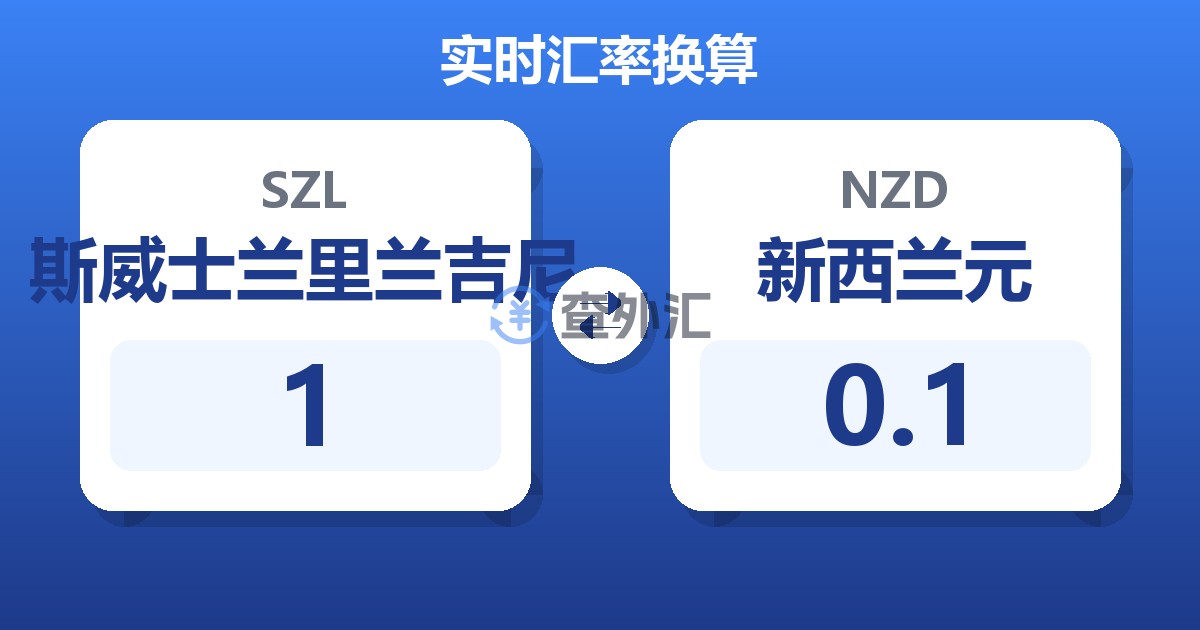 1斯威士兰里兰吉尼兑新西兰元