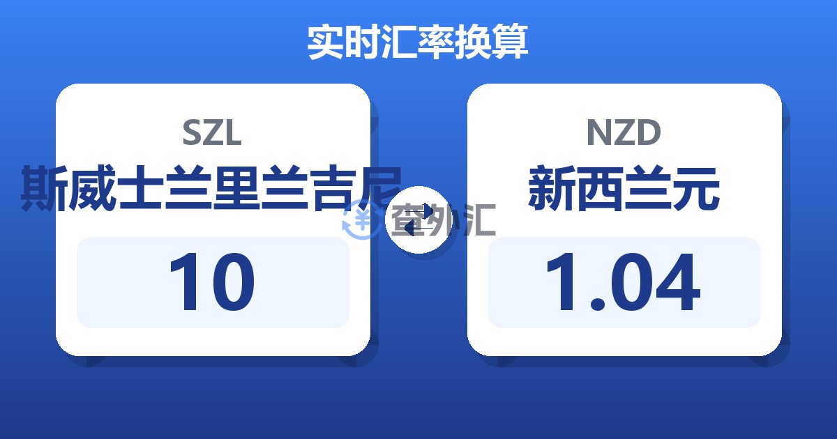 10斯威士兰里兰吉尼兑新西兰元