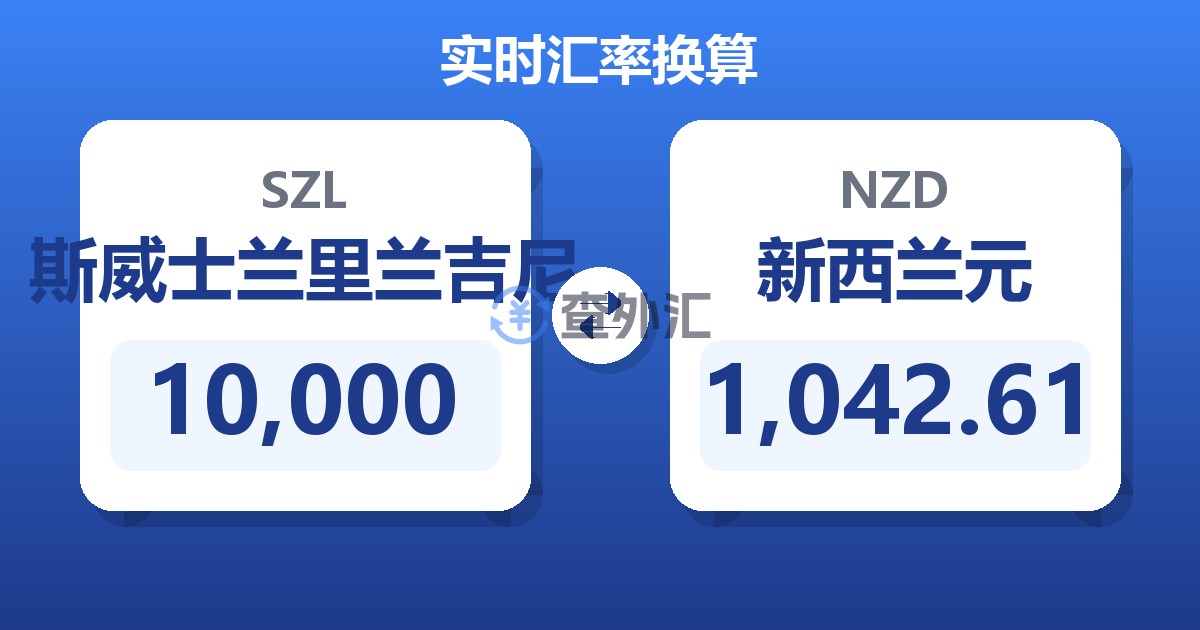 10,000斯威士兰里兰吉尼兑新西兰元