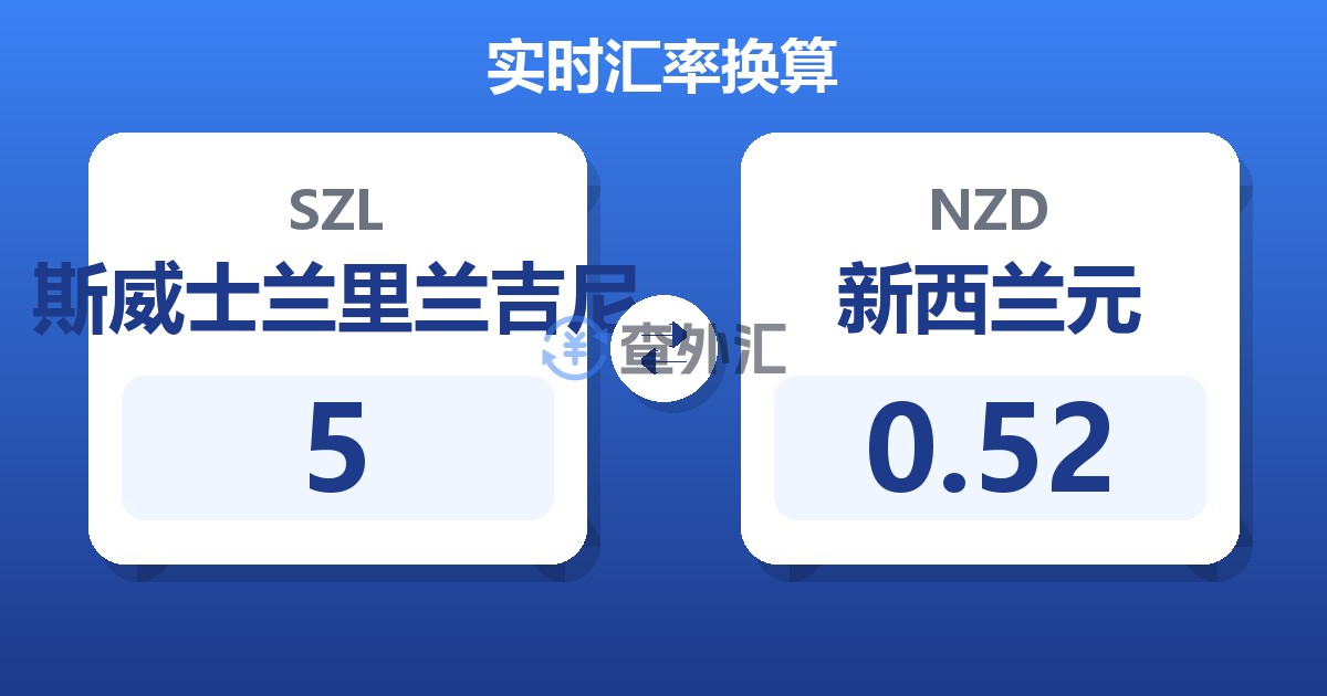 5斯威士兰里兰吉尼兑新西兰元