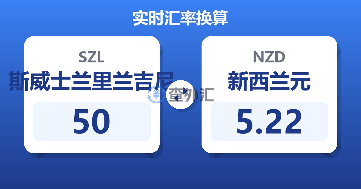 50斯威士兰里兰吉尼兑新西兰元