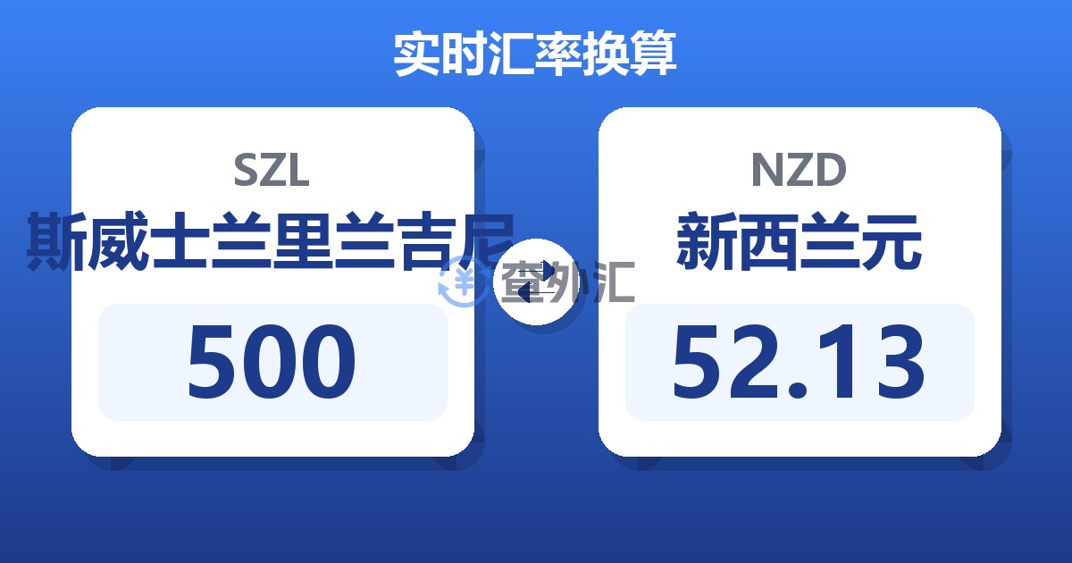 500斯威士兰里兰吉尼兑新西兰元