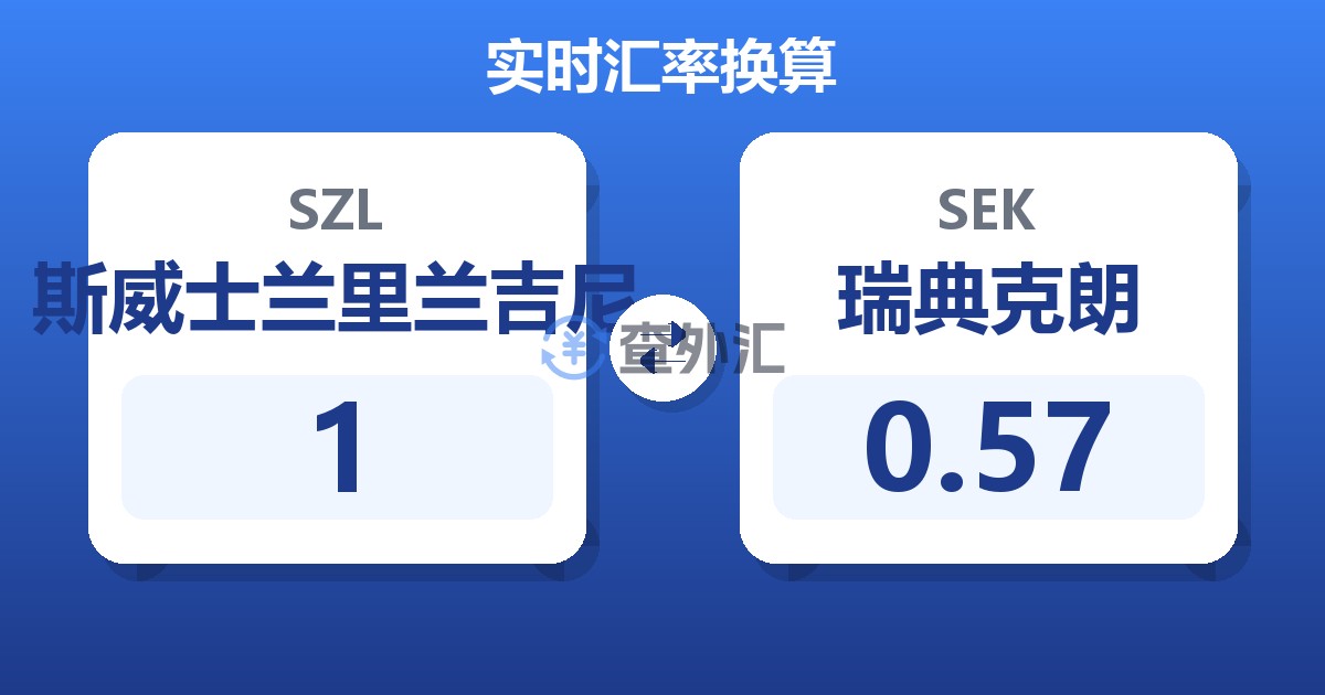 1斯威士兰里兰吉尼兑瑞典克朗