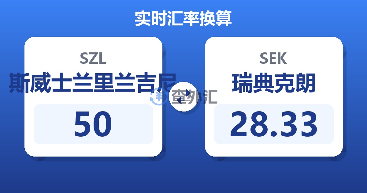 50斯威士兰里兰吉尼兑瑞典克朗