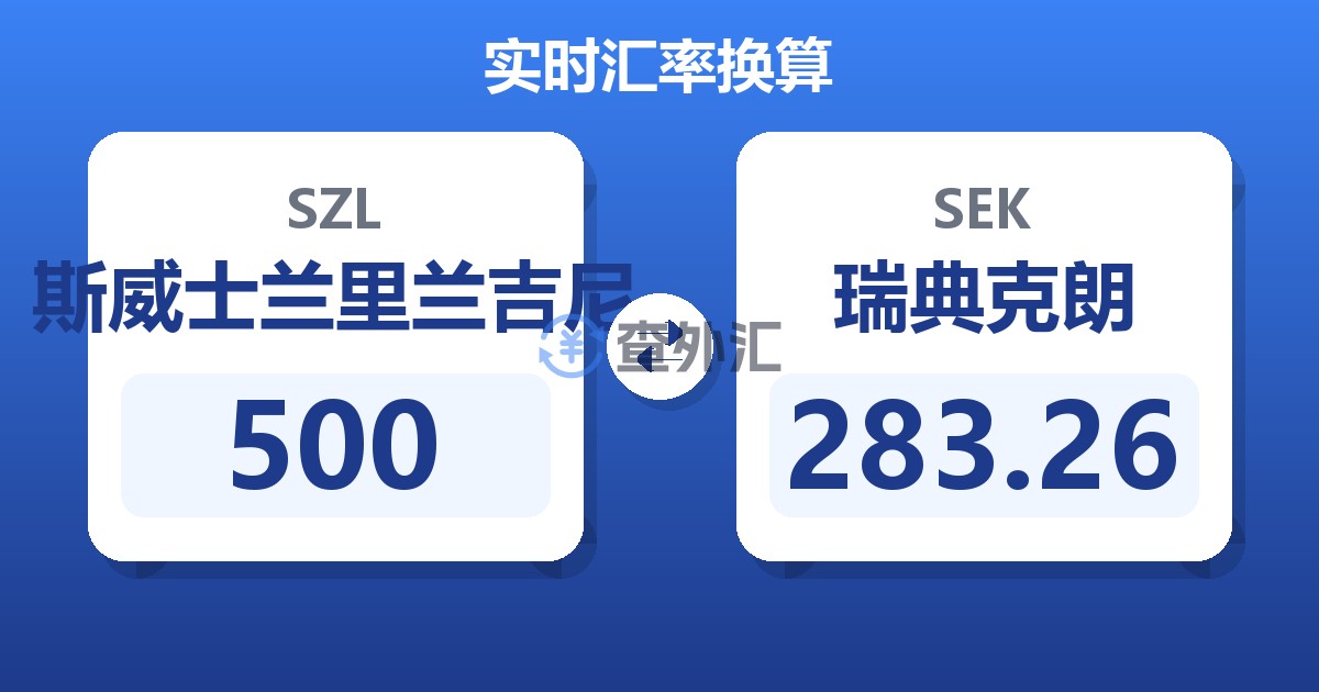 500斯威士兰里兰吉尼兑瑞典克朗