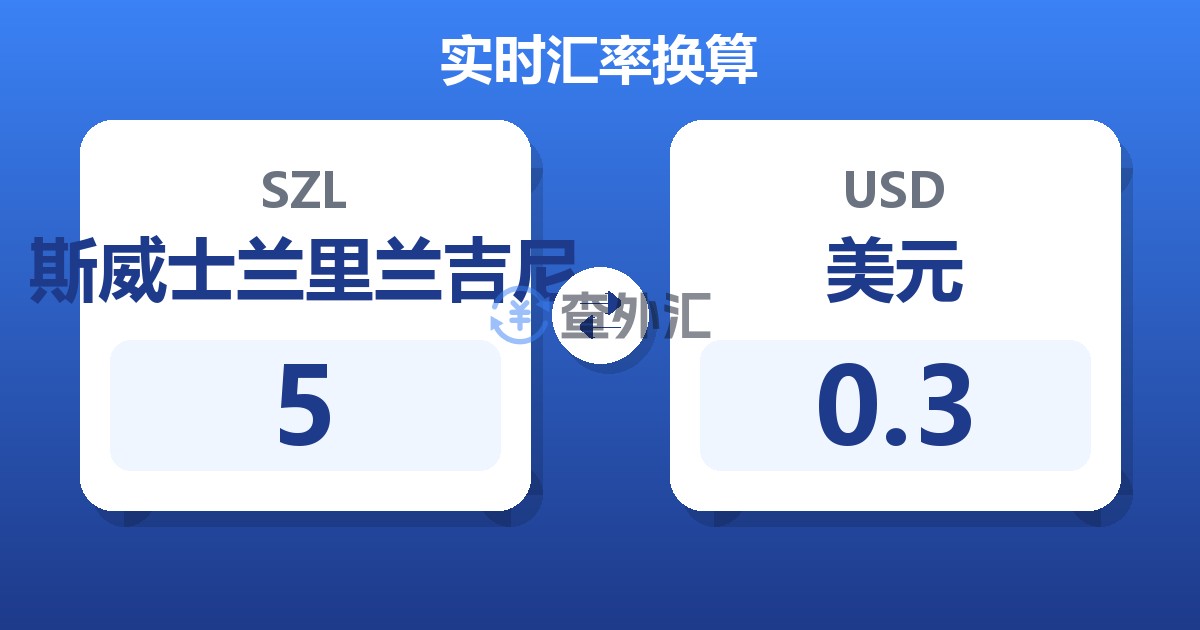 5斯威士兰里兰吉尼兑美元