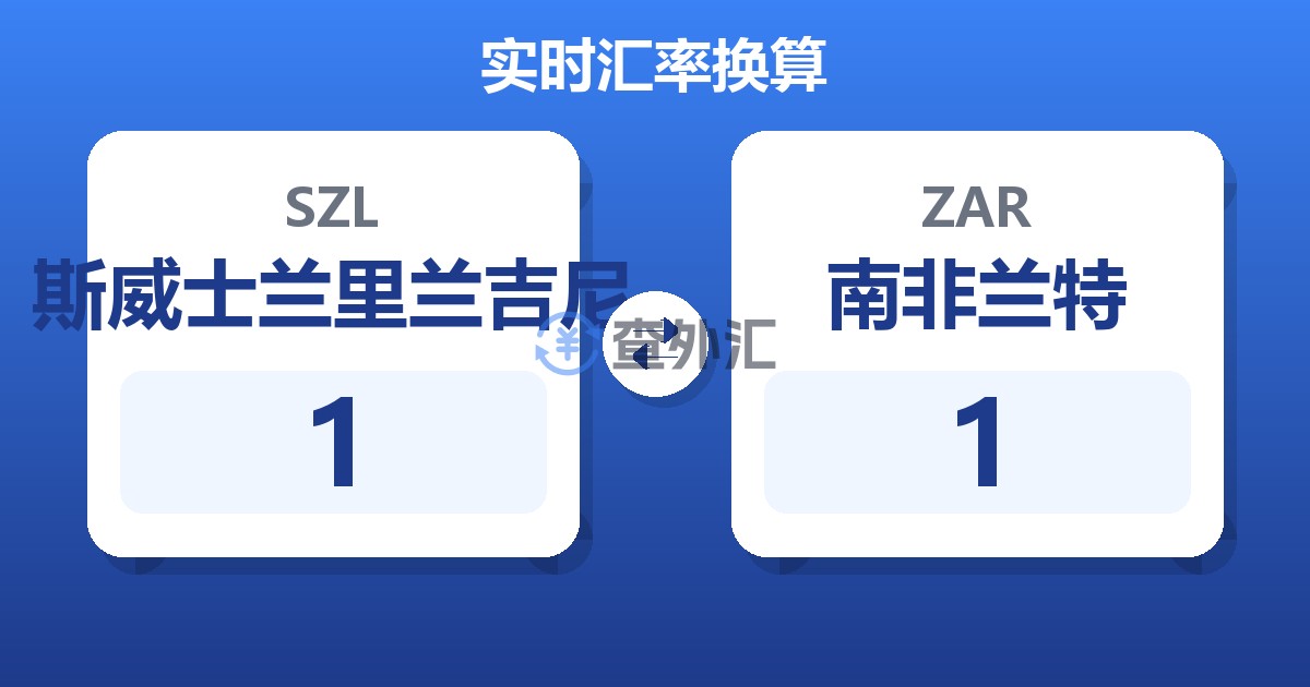 1斯威士兰里兰吉尼兑南非兰特