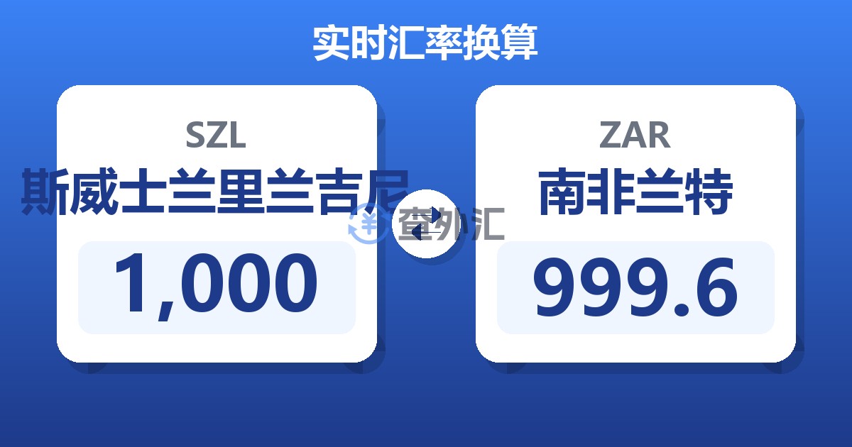 1,000斯威士兰里兰吉尼兑南非兰特