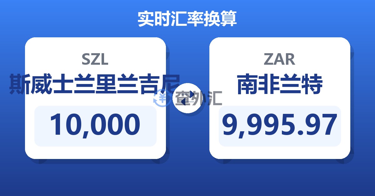 10,000斯威士兰里兰吉尼兑南非兰特