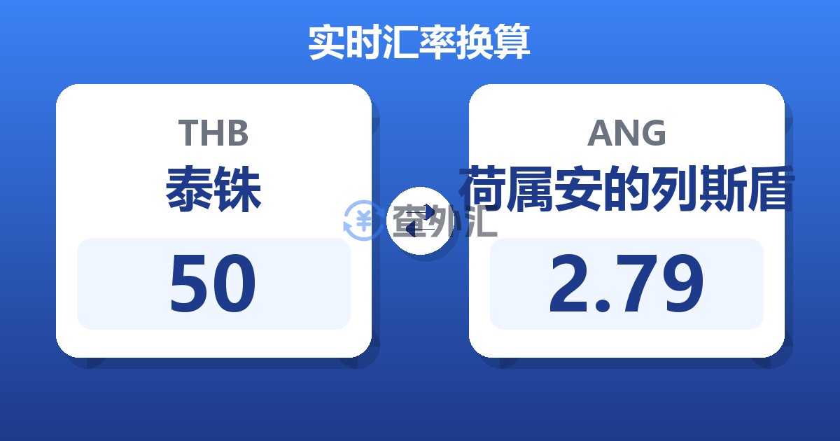 50泰铢兑荷属安的列斯盾