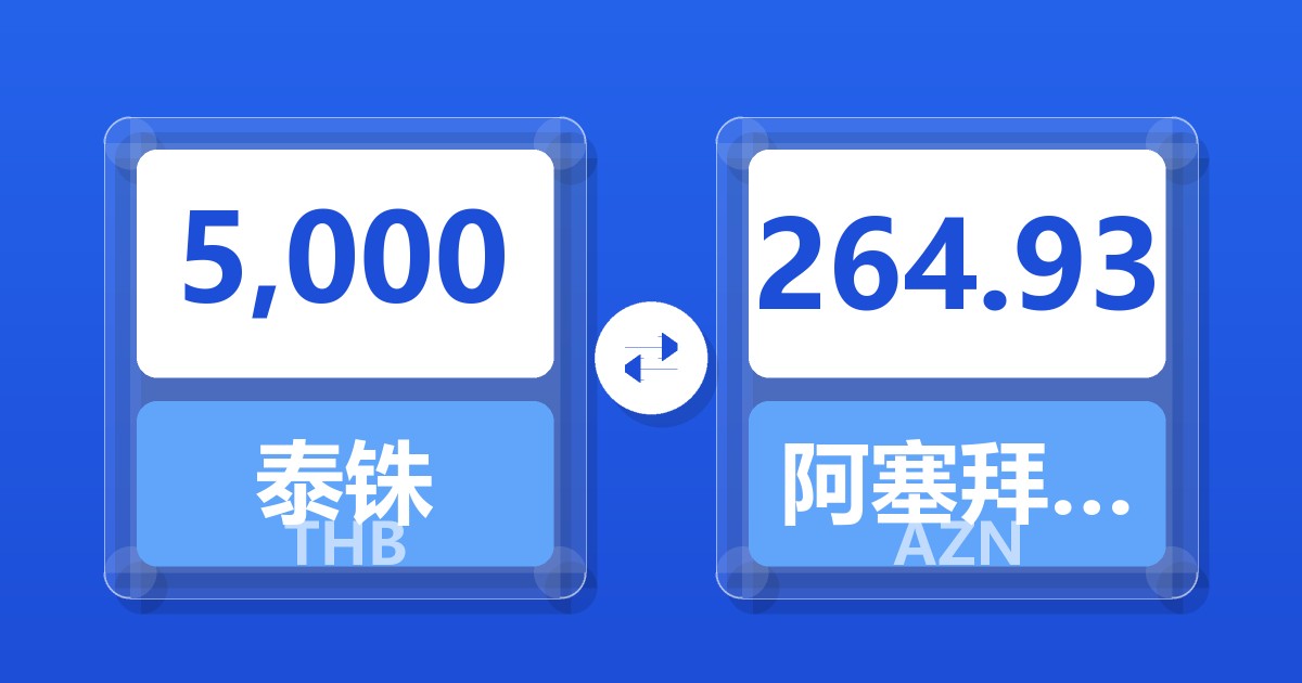 5,000泰铢兑阿塞拜疆马纳特