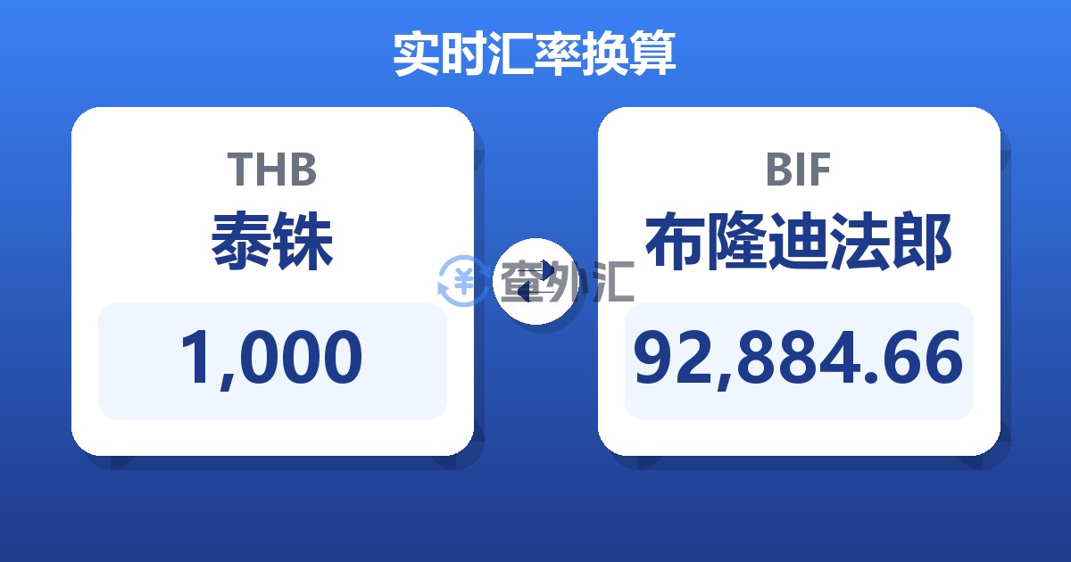 1,000泰铢兑布隆迪法郎