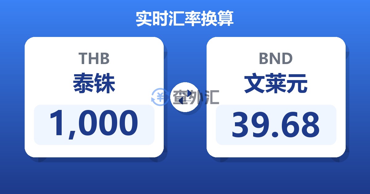 1,000泰铢兑文莱元