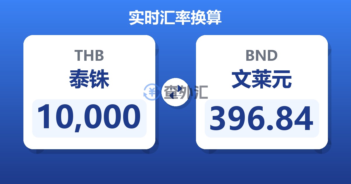 10,000泰铢兑文莱元