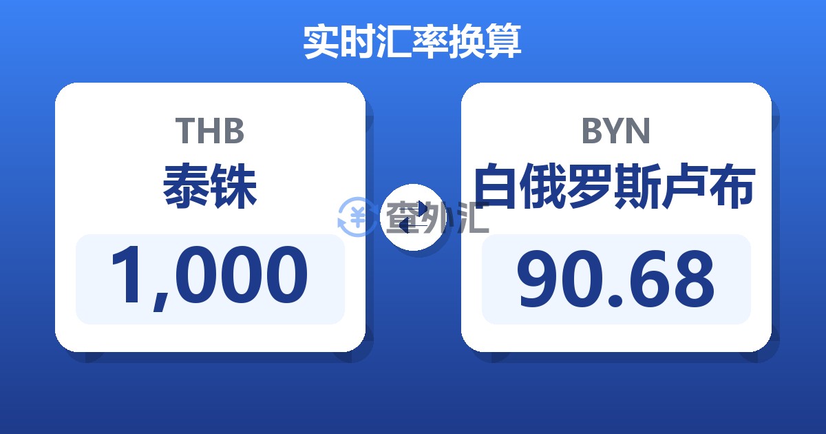 1,000泰铢兑白俄罗斯卢布