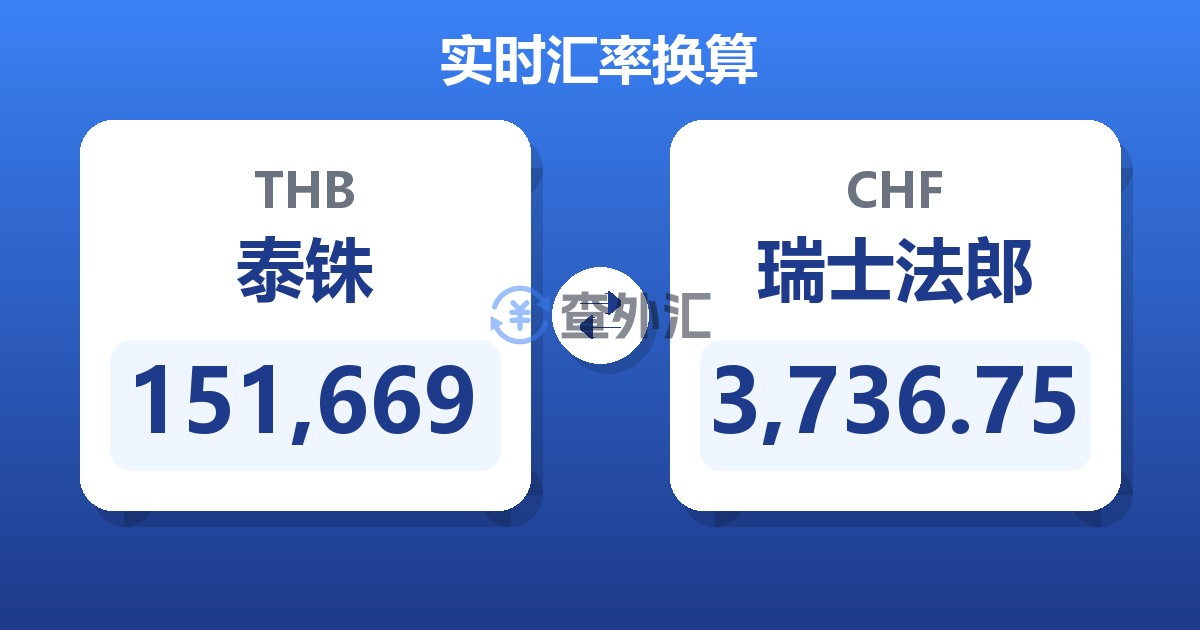 151,669泰铢兑瑞士法郎