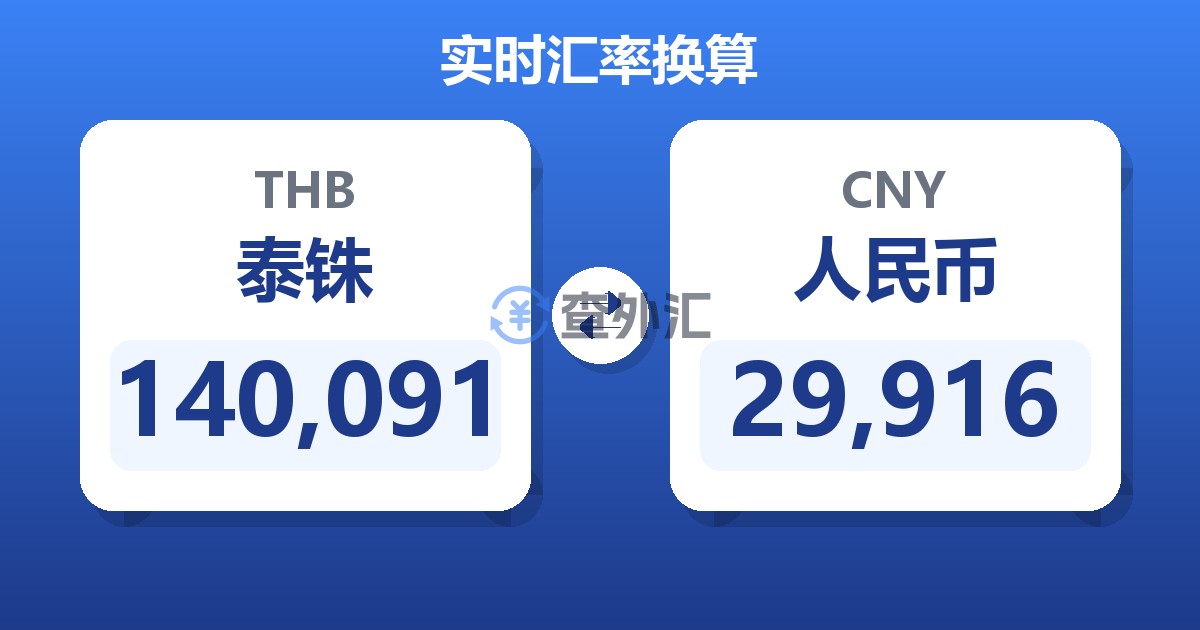 140,091泰铢兑人民币