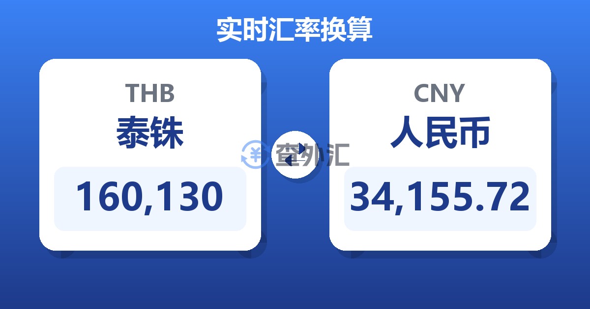 160,130泰铢兑人民币