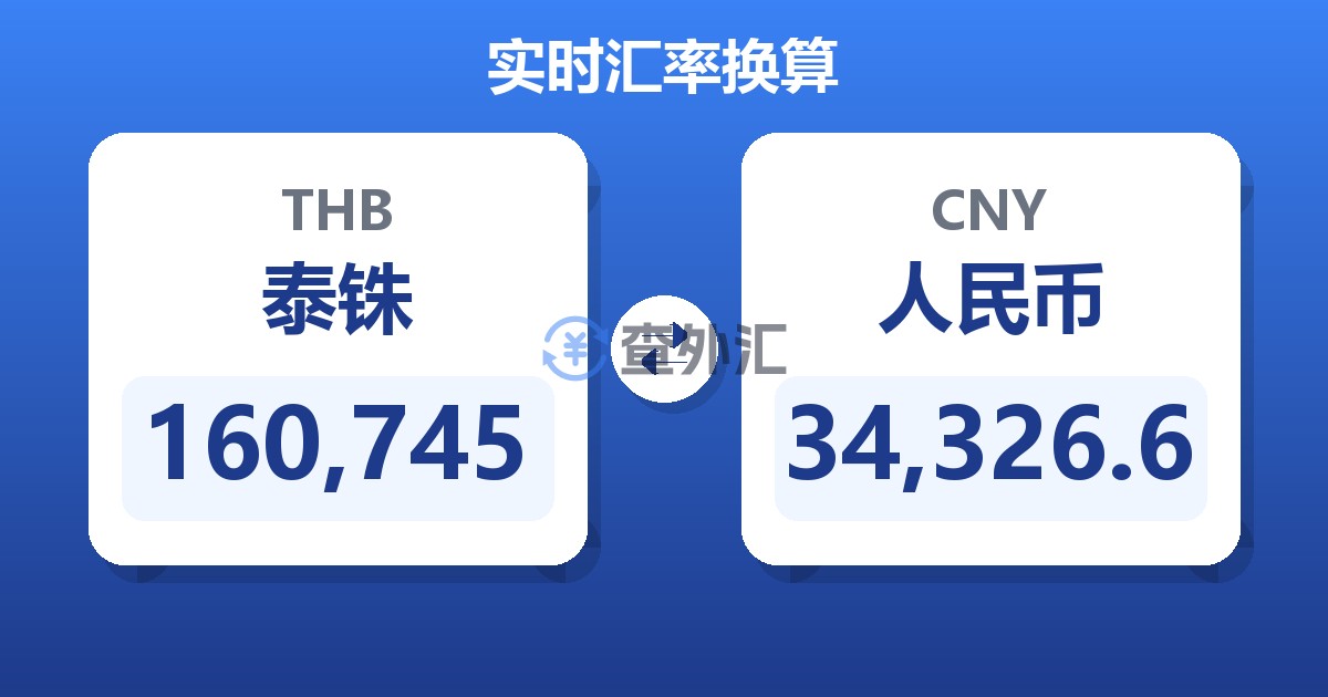 160,745泰铢兑人民币