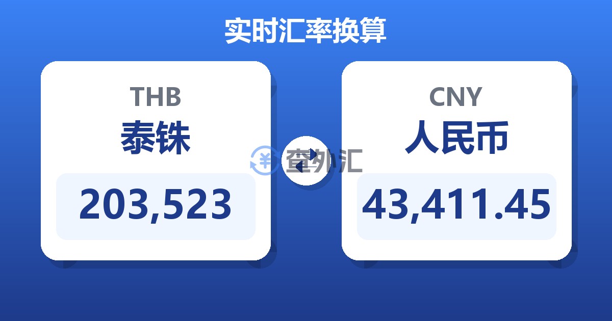 203,523泰铢兑人民币
