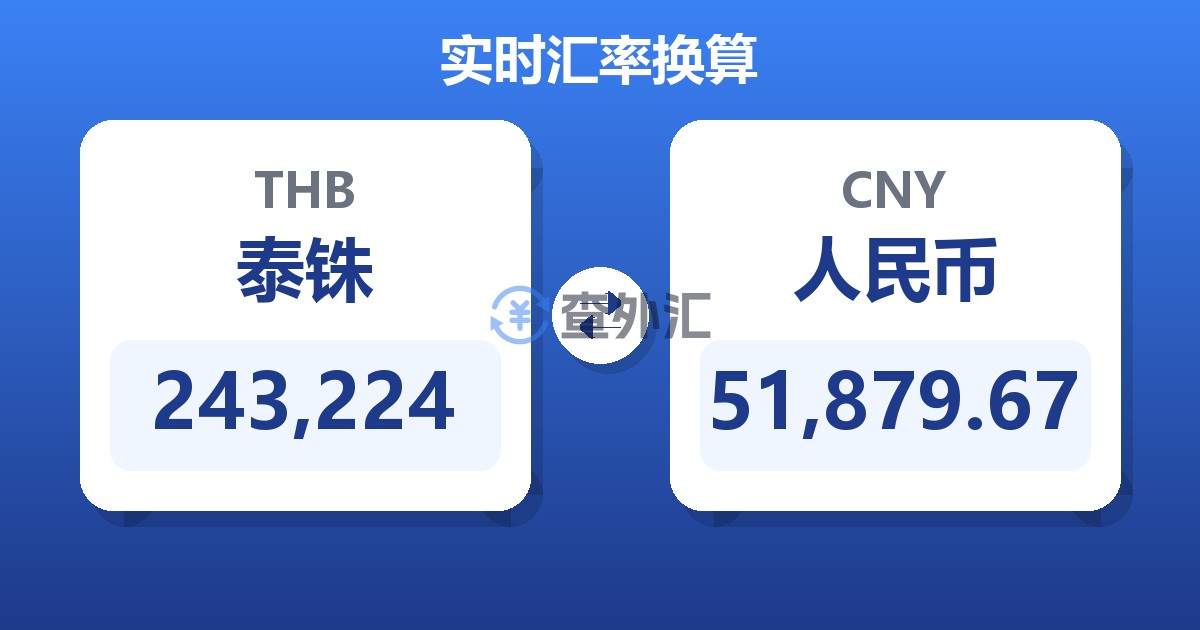 243,224泰铢兑人民币