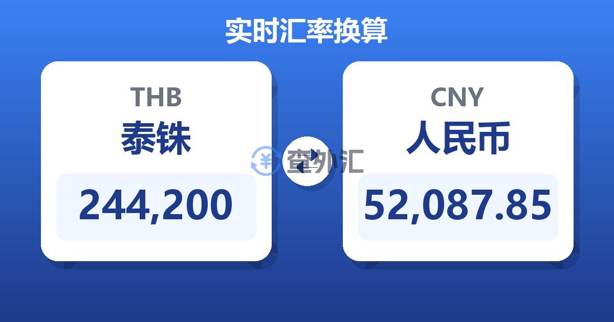 244,200泰铢兑人民币