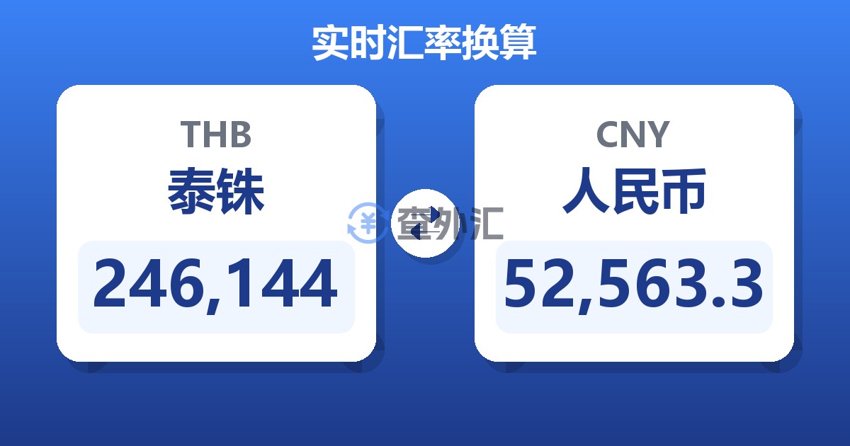 246,144泰铢兑人民币