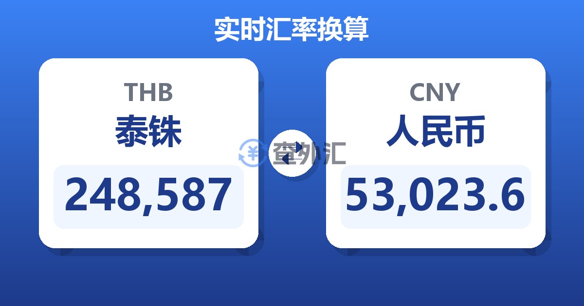 248,587泰铢兑人民币