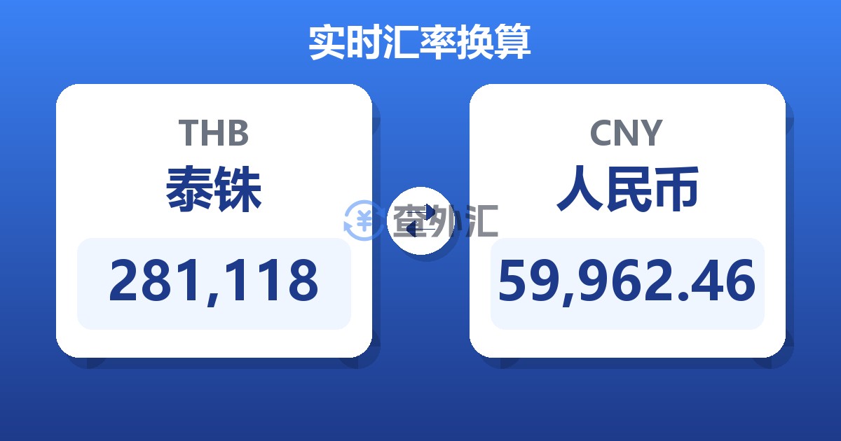 281,118泰铢兑人民币