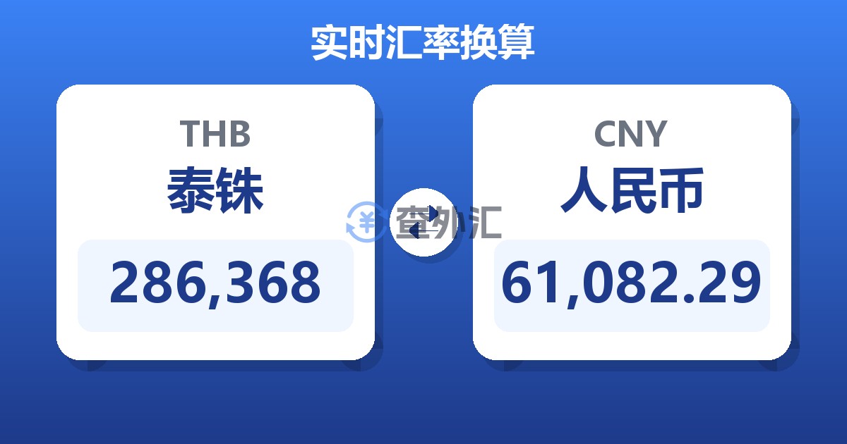 286,368泰铢兑人民币