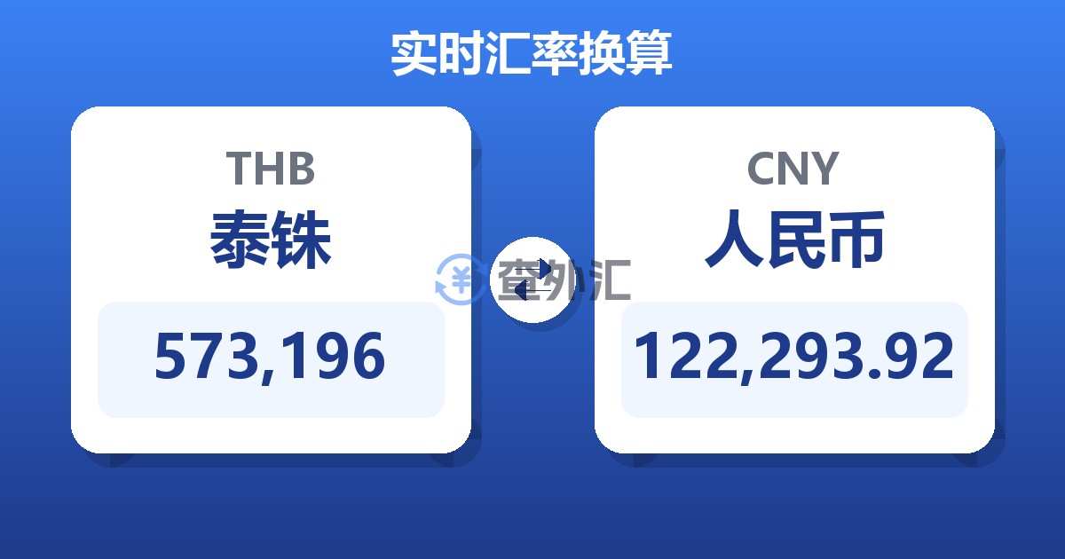 573,196泰铢兑人民币
