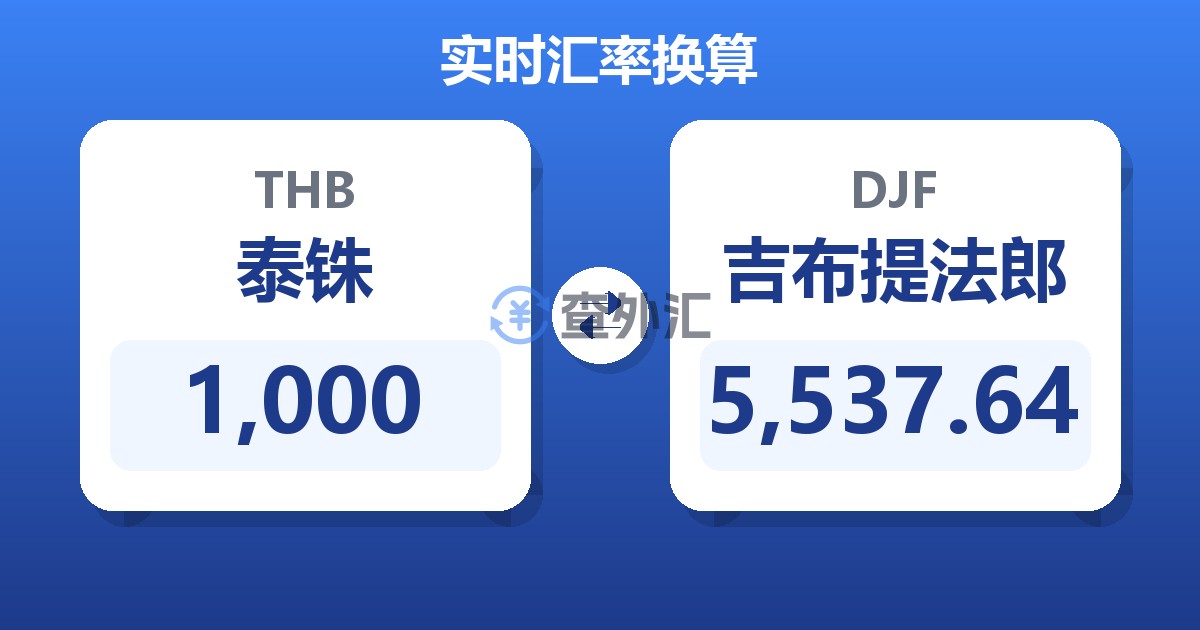 1,000泰铢兑吉布提法郎