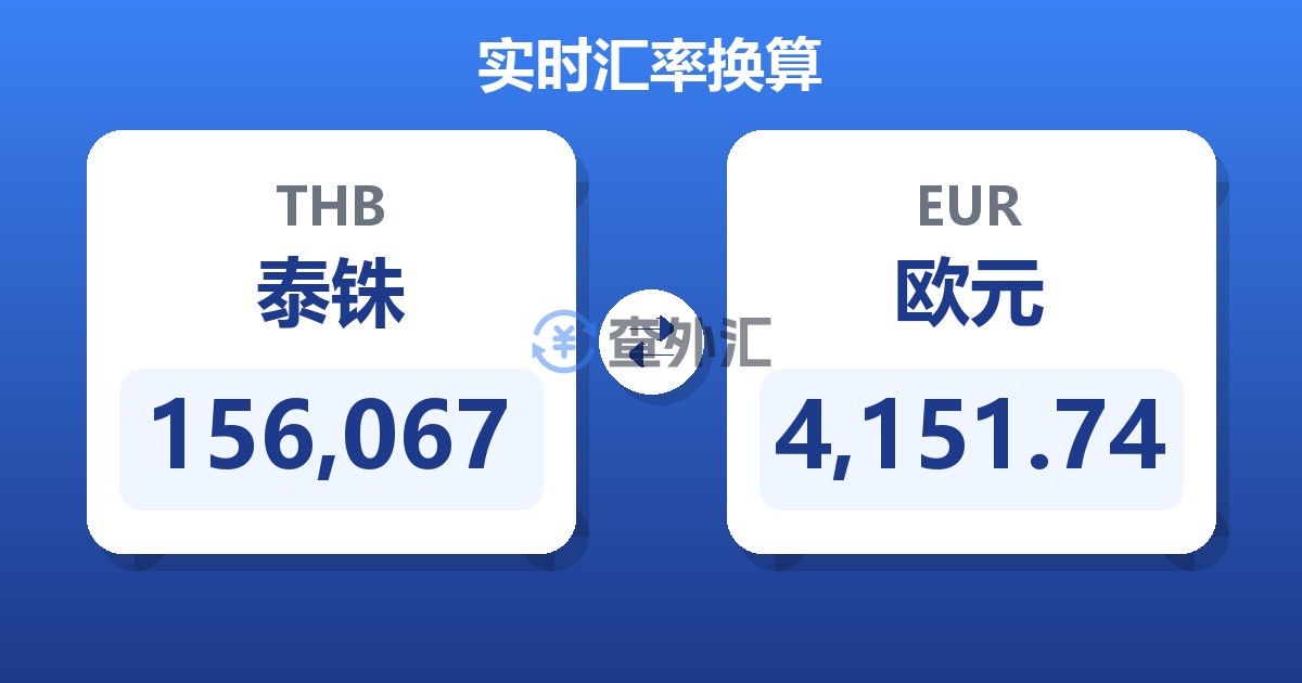 156,067泰铢兑欧元