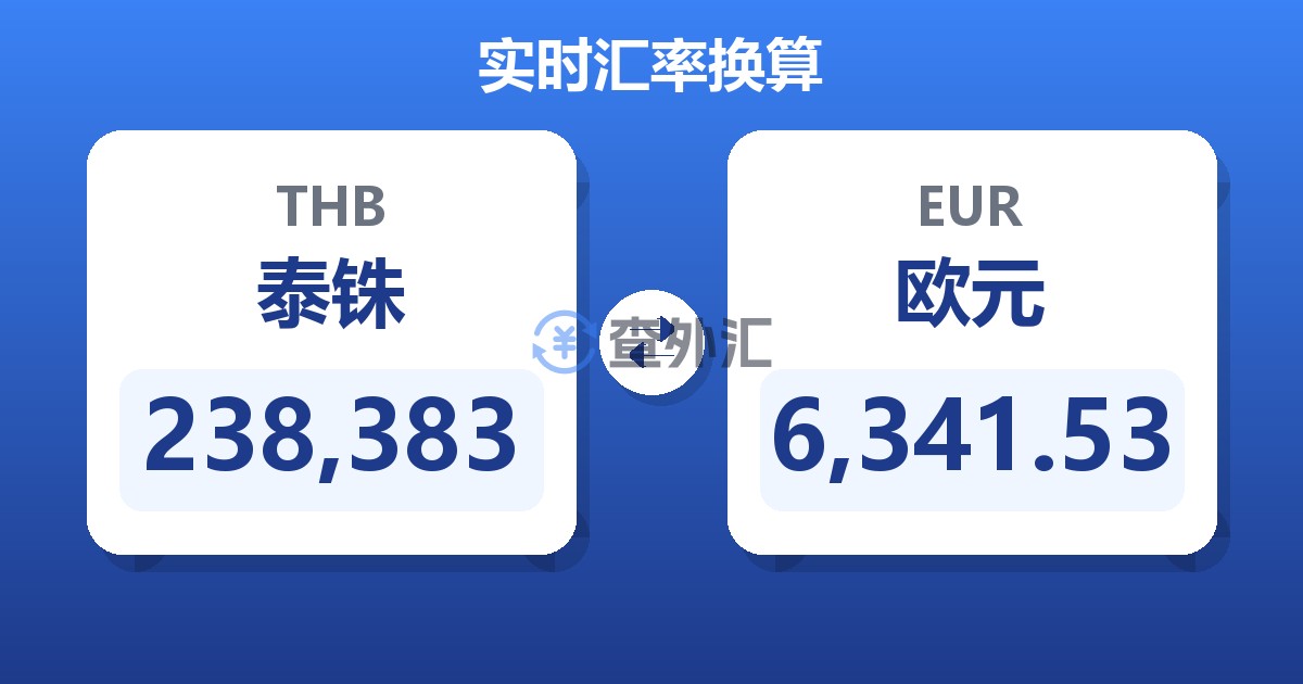 238,383泰铢兑欧元