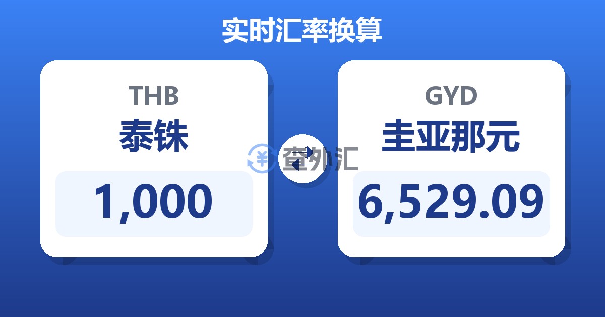1,000泰铢兑圭亚那元