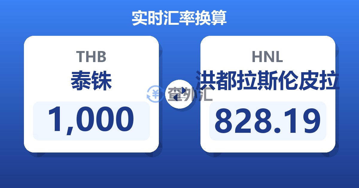 1,000泰铢兑洪都拉斯伦皮拉