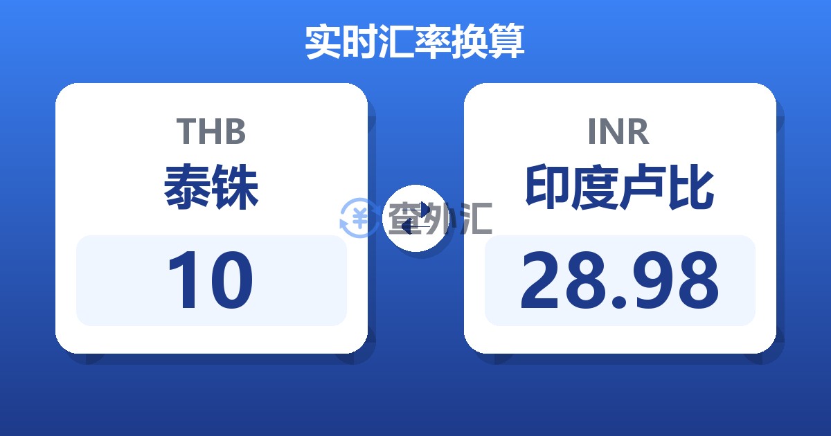 10泰铢兑印度卢比