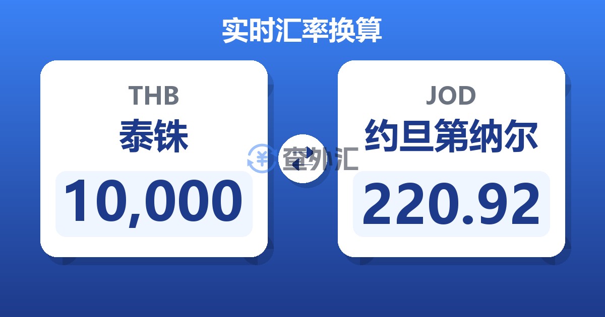 10,000泰铢兑约旦第纳尔