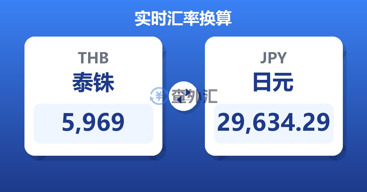 5,969泰铢兑日元