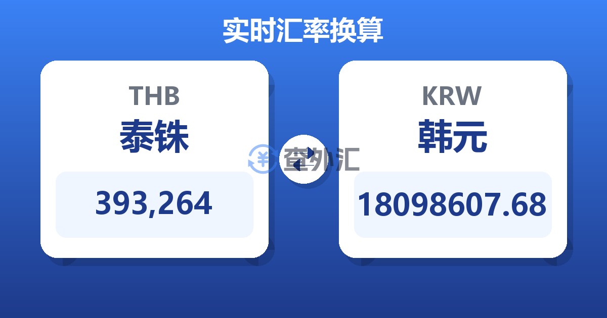 393,264泰铢兑韩元