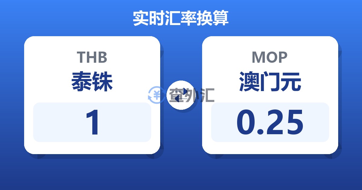 1泰铢兑澳门元