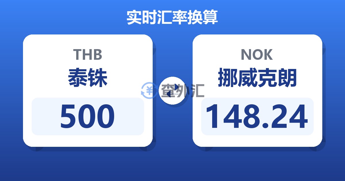 500泰铢兑挪威克朗