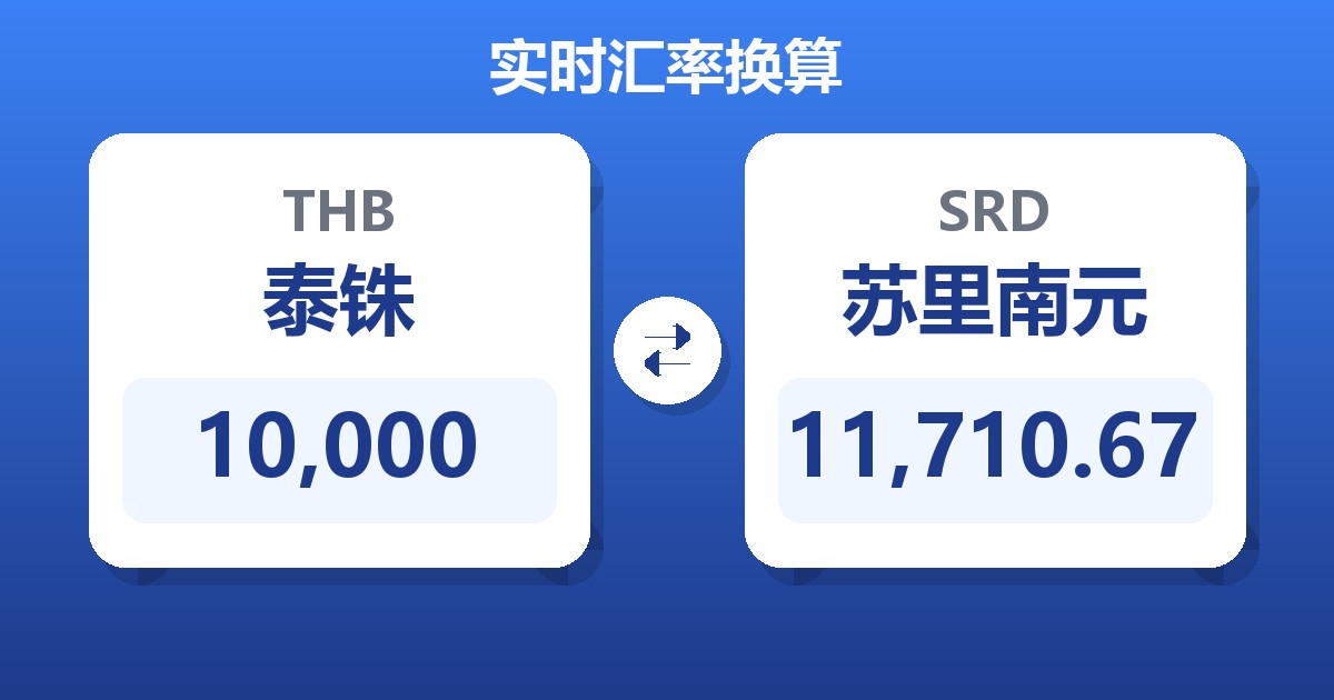 10,000泰铢兑苏里南元
