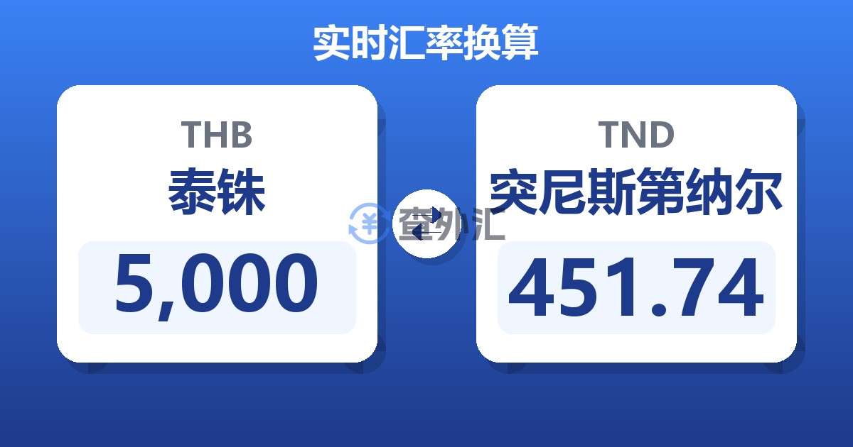 5,000泰铢兑突尼斯第纳尔