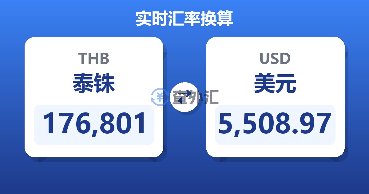 176,801泰铢兑美元