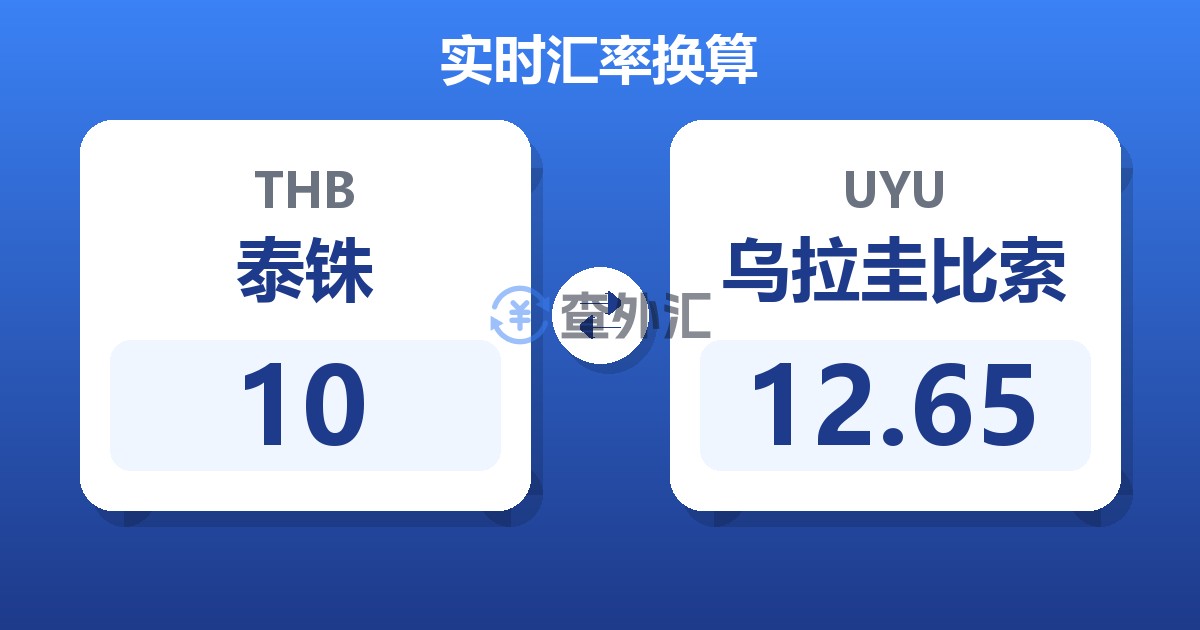 10泰铢兑乌拉圭比索