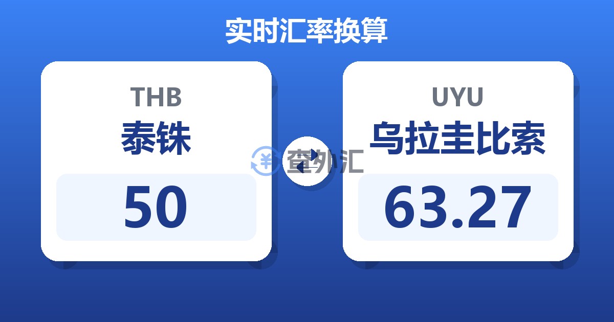 50泰铢兑乌拉圭比索