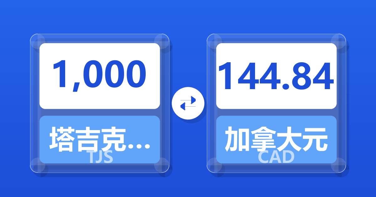 1,000塔吉克斯坦索莫尼兑加拿大元