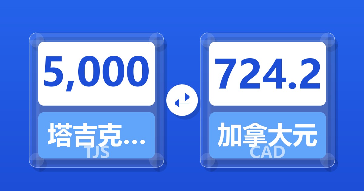 5,000塔吉克斯坦索莫尼兑加拿大元