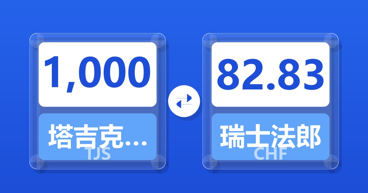 1,000塔吉克斯坦索莫尼兑瑞士法郎